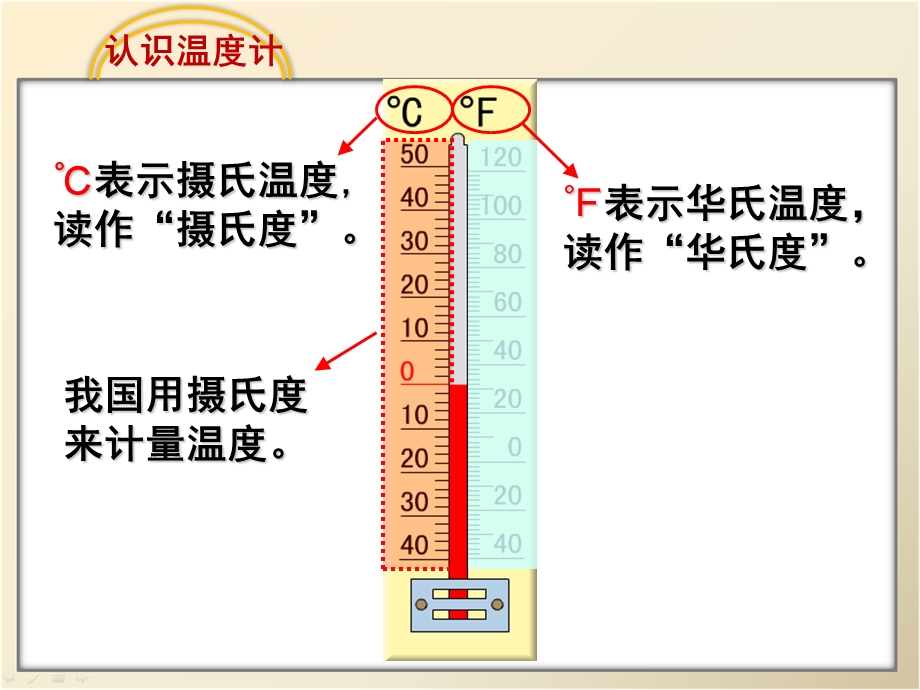 《认识温度计》参考课件.ppt_第2页