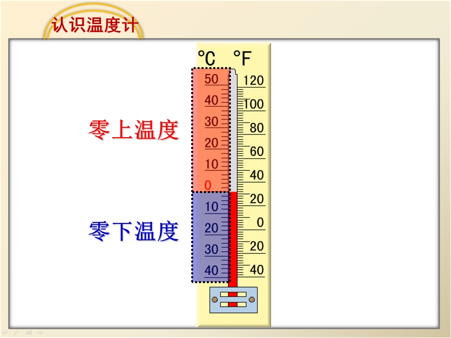 《认识温度计》参考课件.ppt_第3页