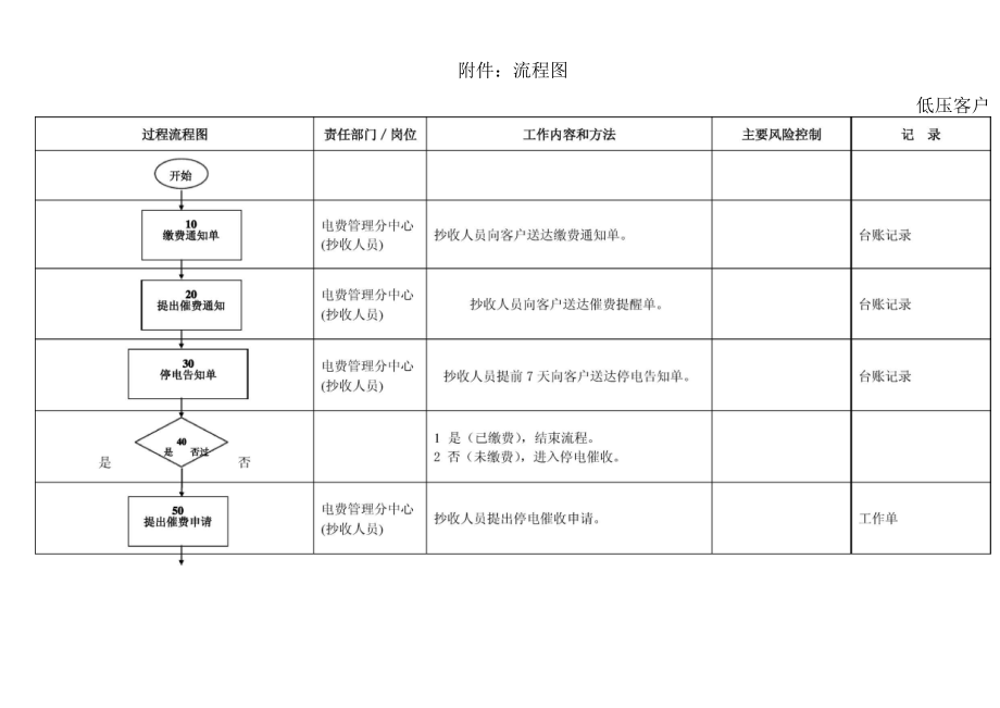 停电催费管理办法176.docx_第3页