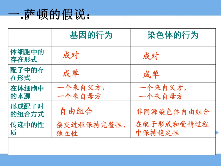 《基因在染色体上》参考课件.ppt_第3页