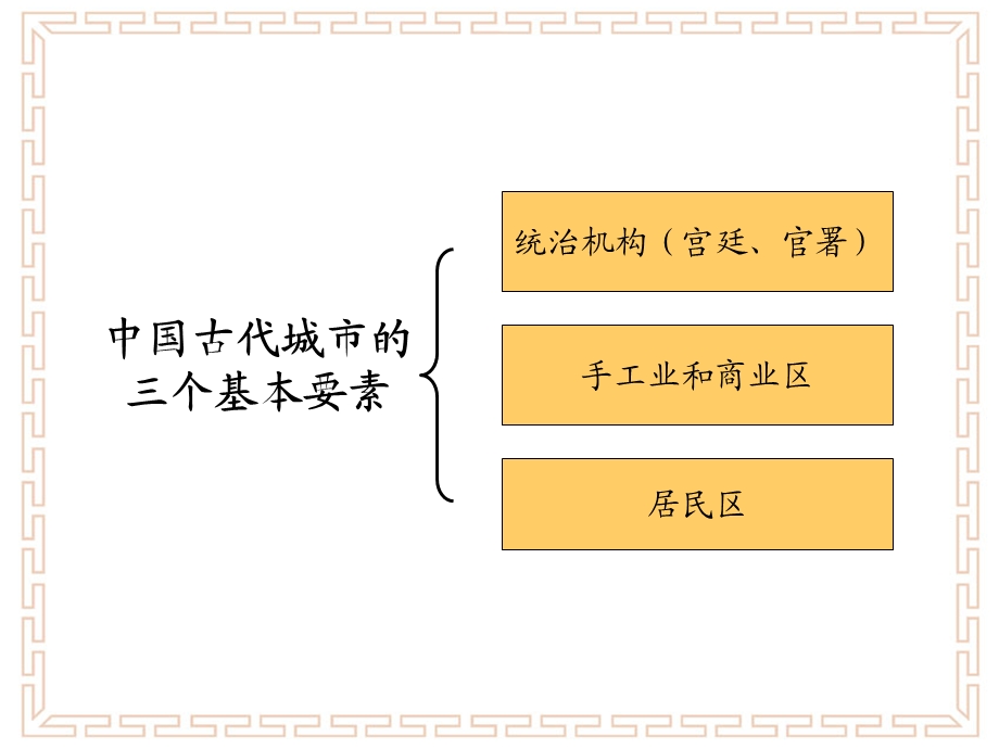 《城市建设》课件.ppt_第3页