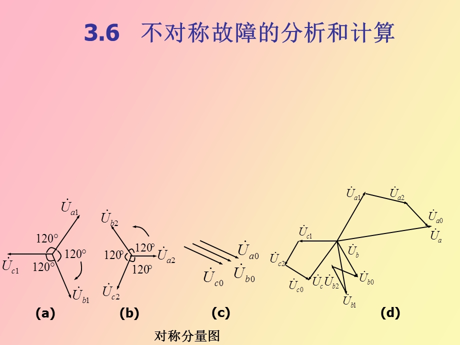 不对称短路电流计算.ppt_第1页