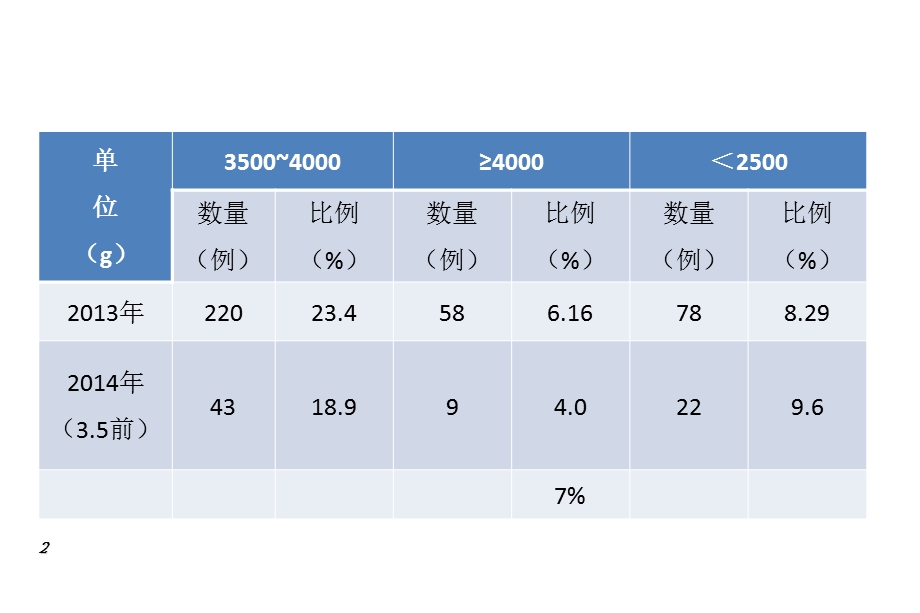 《糖尿病相关内容》ppt课件.ppt_第2页