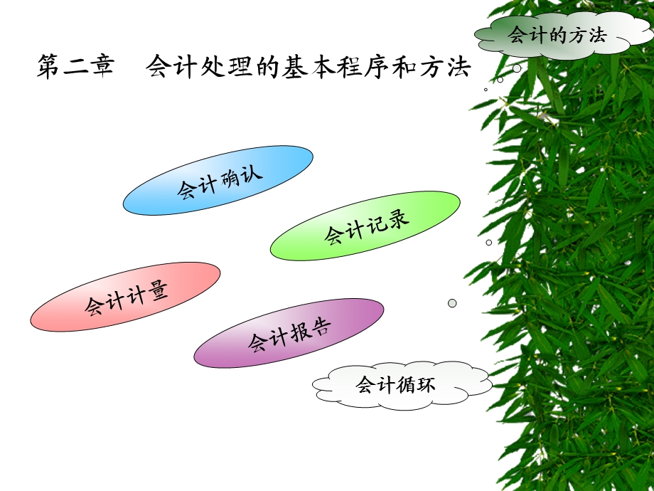 会计处理的基本程序和方法.ppt_第1页