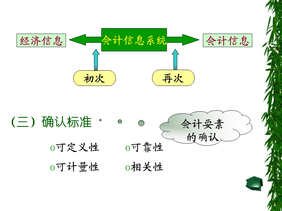 会计处理的基本程序和方法.ppt_第3页