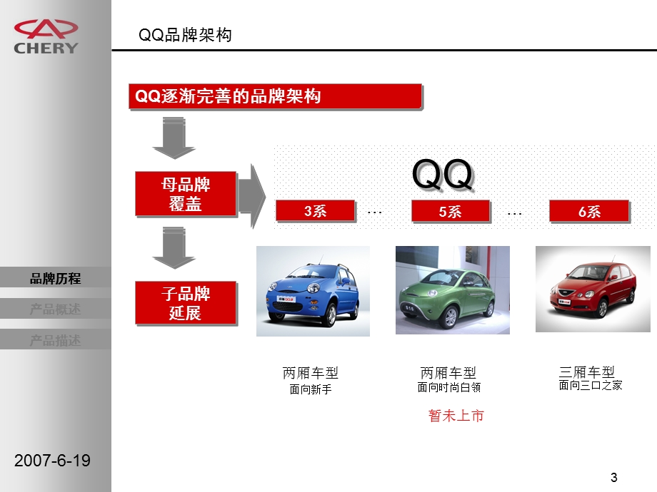 奇瑞QQ3产品培训手册.ppt_第3页