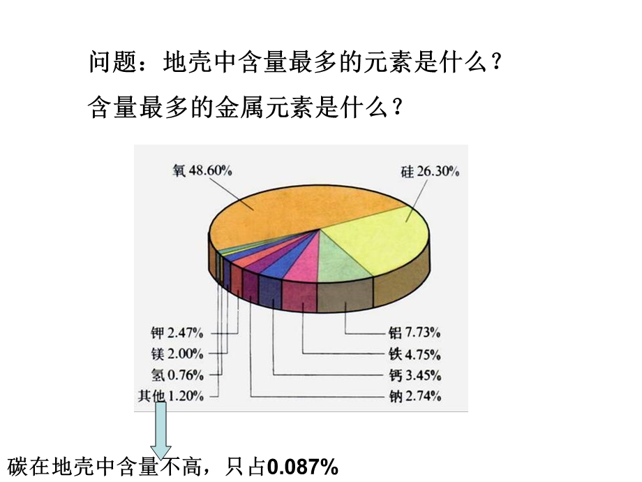 《最简单的有机化合物-甲烷》ppt.ppt_第2页