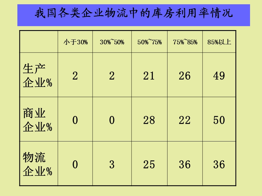 仓库及机械设备.ppt_第3页