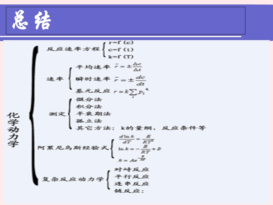 《物理化学(第五版)》第十一章复习题答案.ppt_第2页