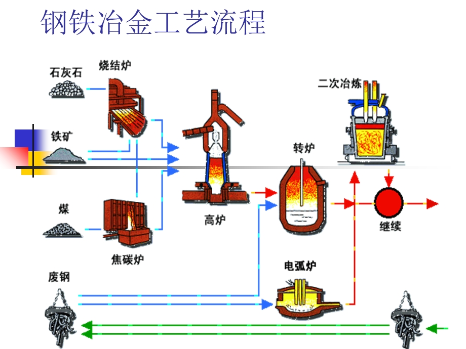 低温、高温获得技术.ppt_第2页