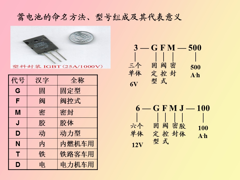 供配电二次接线与继电保护装置.ppt_第3页