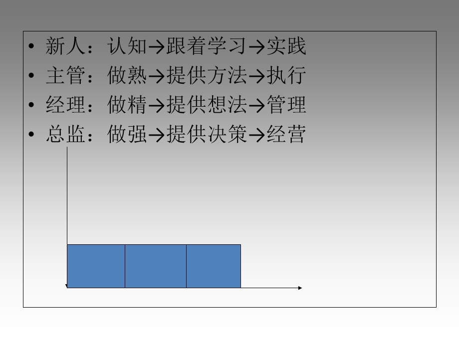 二三级通用-职业道德课件.ppt_第3页