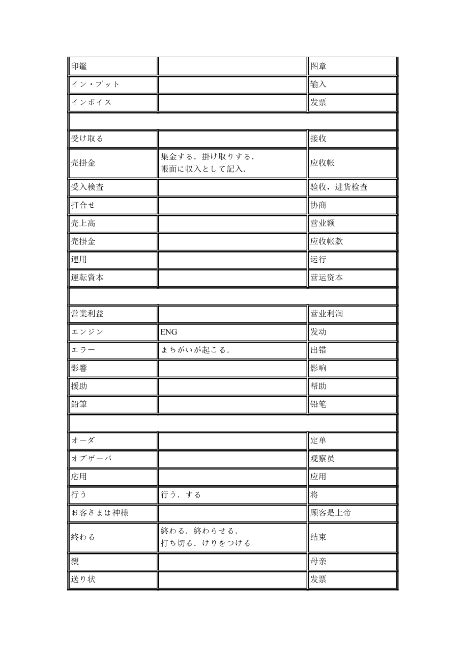 生产管理日本语词汇.doc_第3页