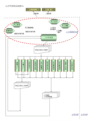 东风汽车的人才开发.ppt