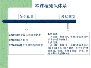 二级建造师-法规.ppt