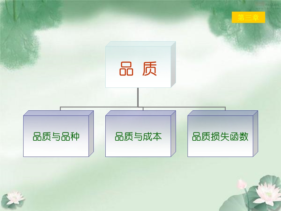 产品质量设计与控制方法第三章.ppt_第2页