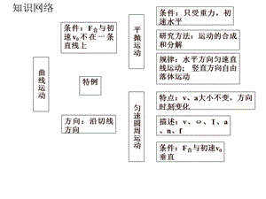 《运动的合成和分解》.ppt