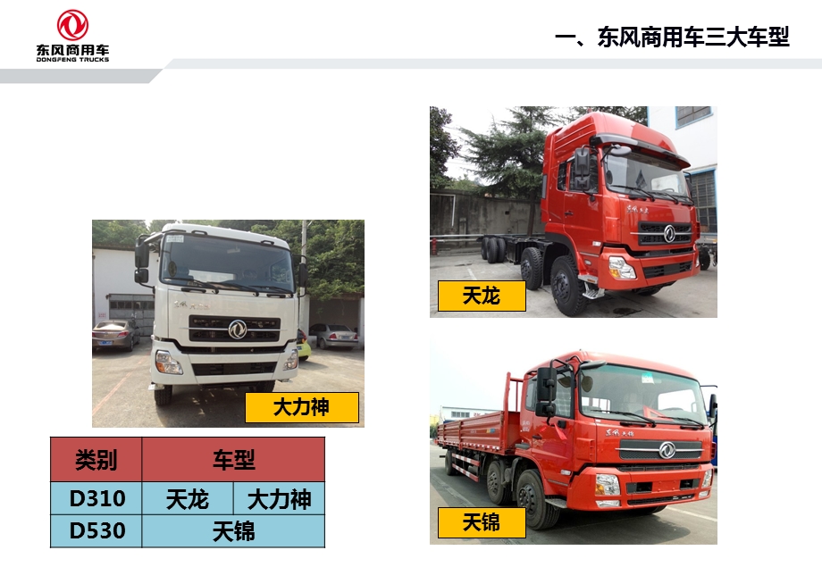 东风商用车空调工作原理及维护保养.ppt_第3页