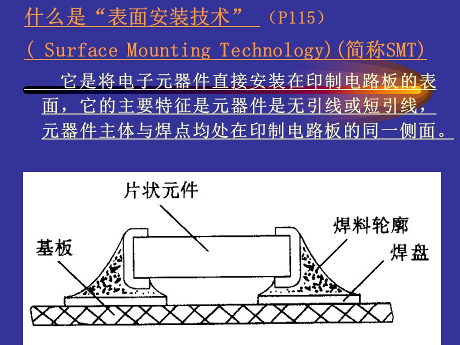 《表面安装技术》课件.ppt_第2页