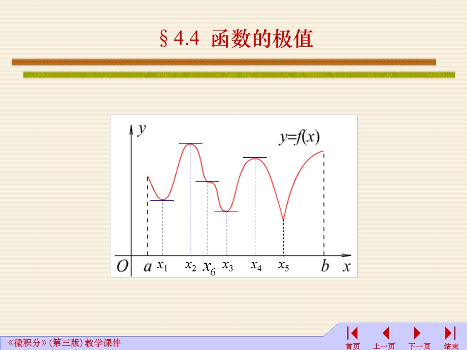 《微积分一》函数的极值.ppt_第1页