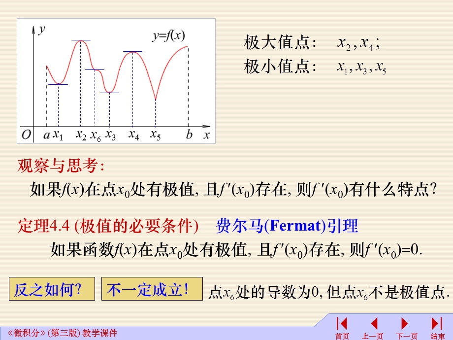 《微积分一》函数的极值.ppt_第3页