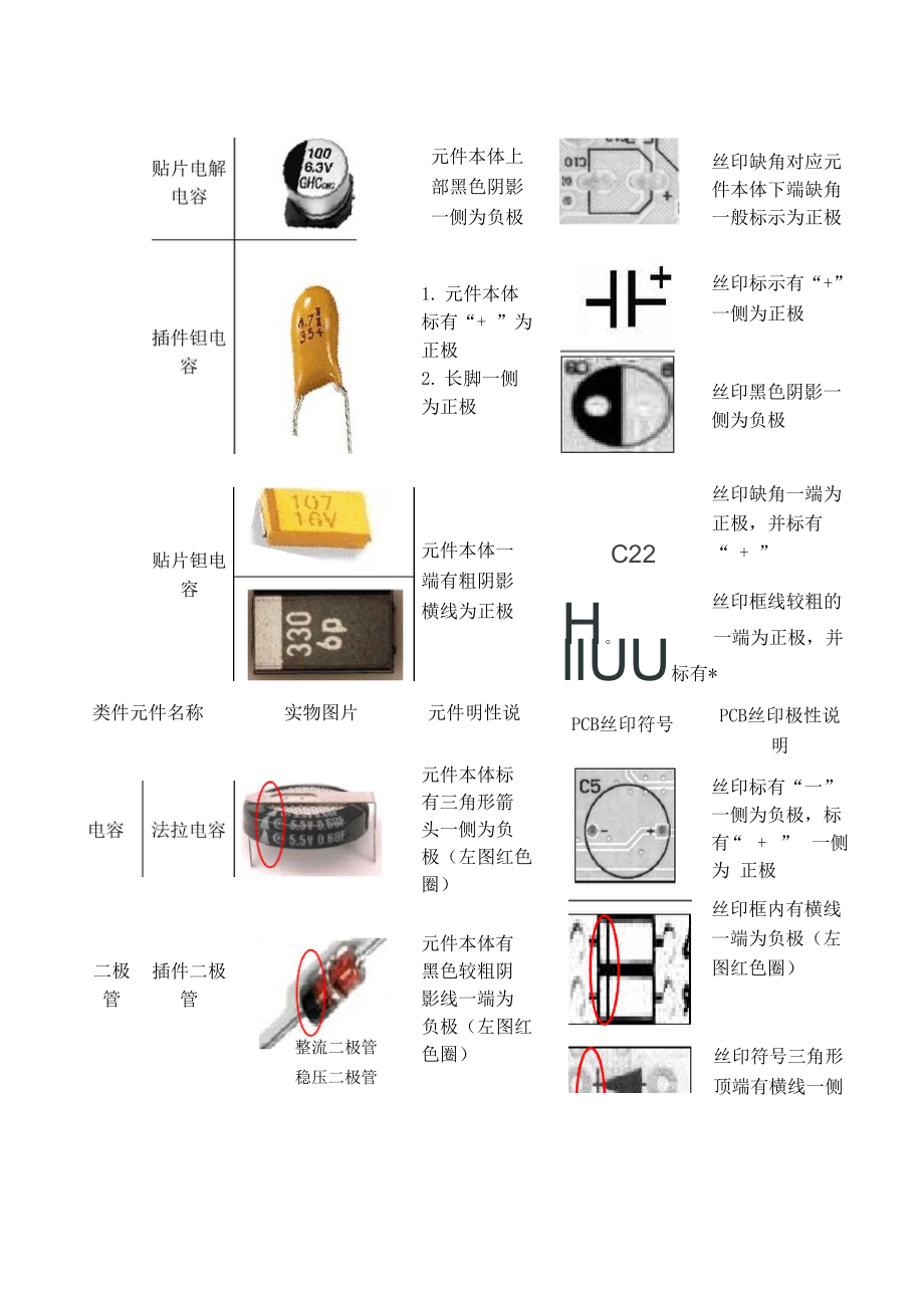 元件及PCB丝印极性认识.docx_第3页