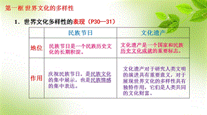 《文化生活》第二单元知识点总结.ppt