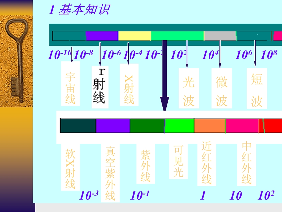 便携式近红外光谱分析仪.ppt_第3页