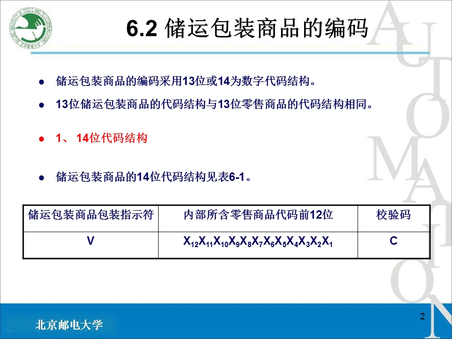 储运包装商品编码与条码标识.ppt_第2页