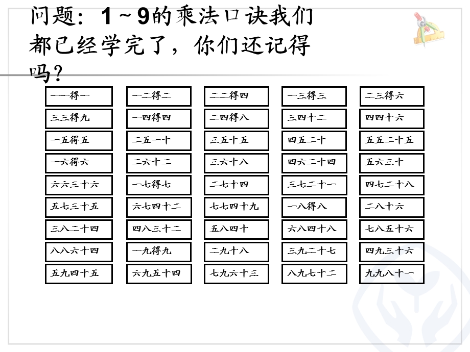 二年级数学上册表内乘法(二)整理和复习.ppt_第2页