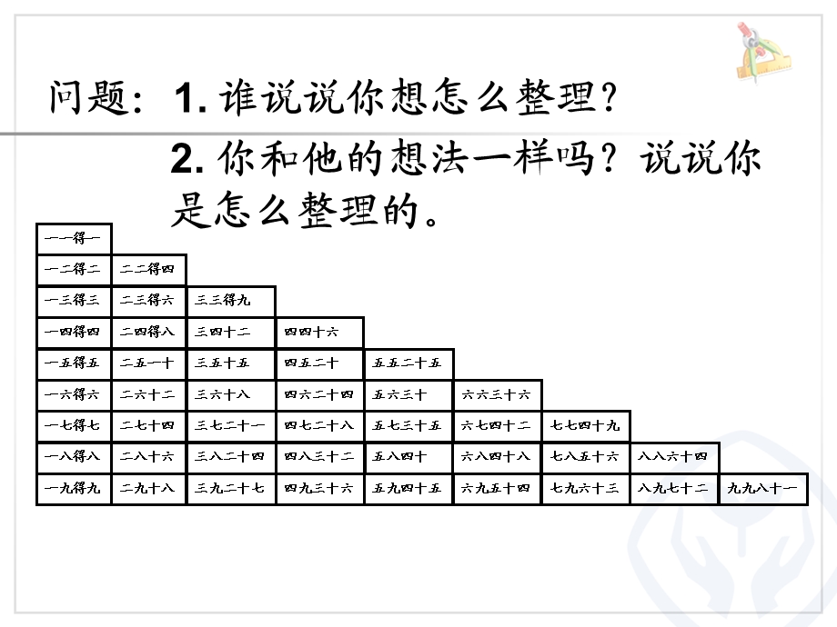 二年级数学上册表内乘法(二)整理和复习.ppt_第3页