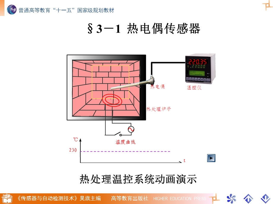 传感器及其自动检测第3章.ppt_第2页