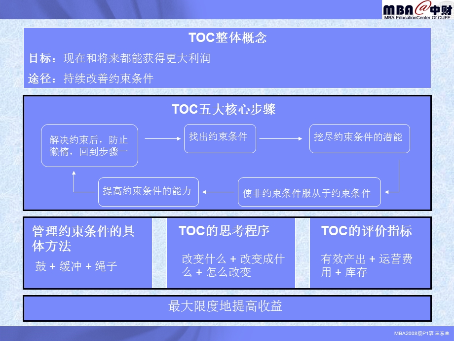 《目标》一种突破制约的持续改进理念.ppt_第2页