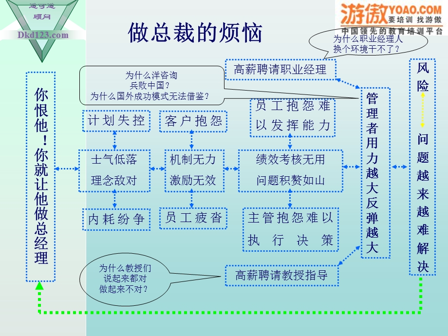 《高效执行力》课件.ppt_第3页