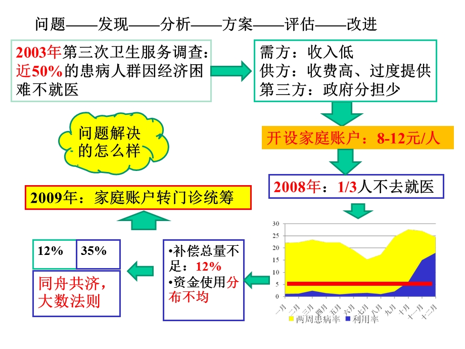 《社区医学概论》课件.ppt_第3页