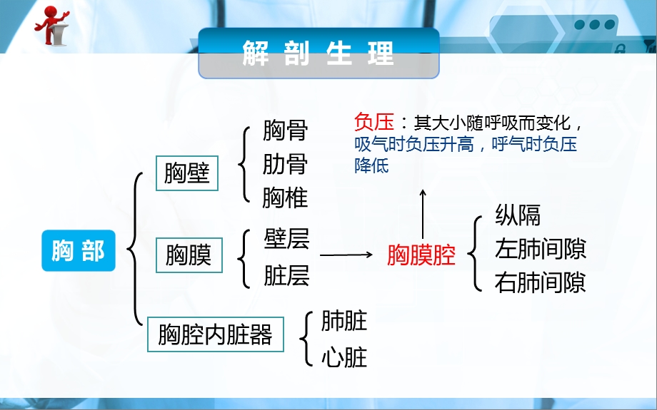 《外科护理》第十三章第一节胸部损伤病人的护理.ppt_第2页