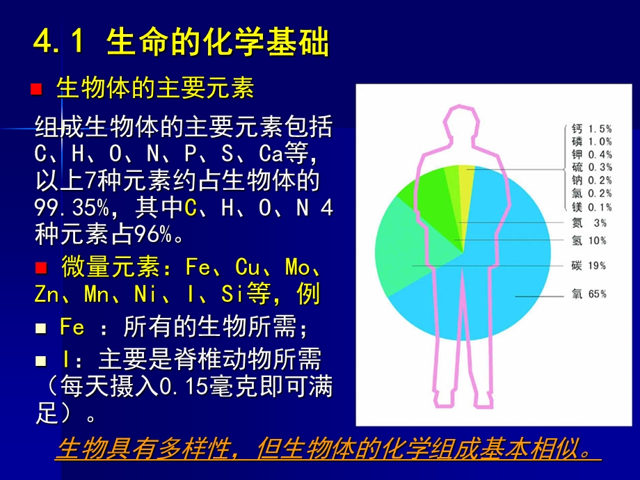 《基础生命科学》生命的基本化学组成.ppt_第3页