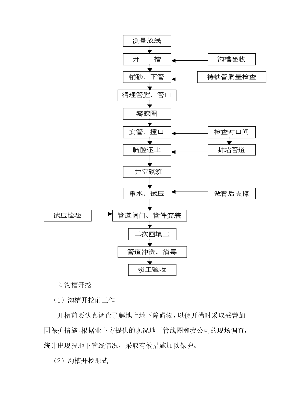 球墨铸铁给水管施工方案.doc_第3页