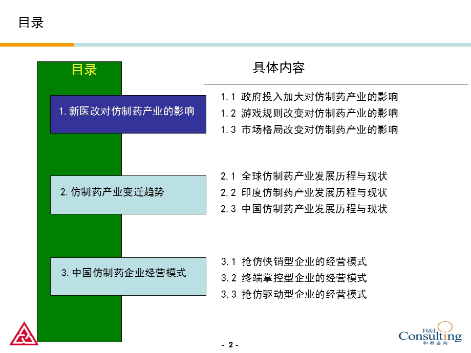 仿制药产业研究报告医学.ppt_第2页