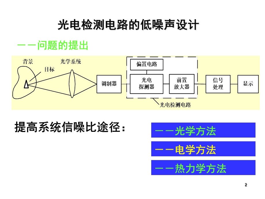 低噪声前置放大器的选用.ppt_第2页