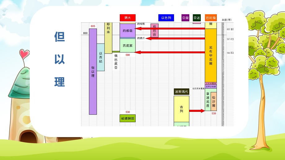 但以理的故事,封住狮口.ppt_第3页