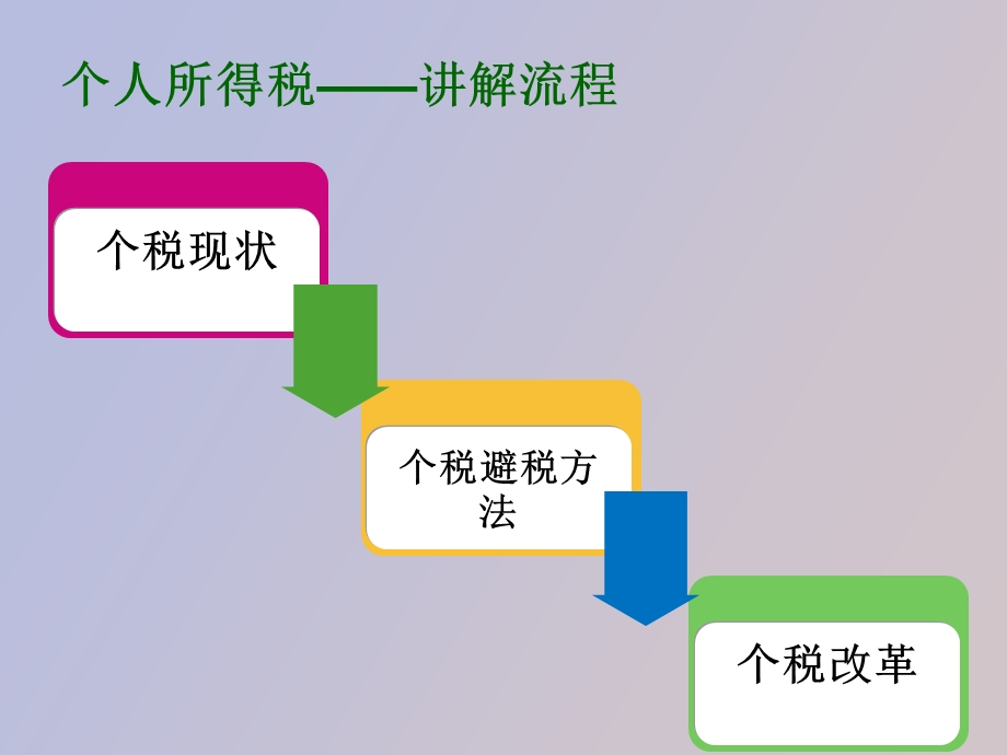 个人所得税最终.ppt_第2页