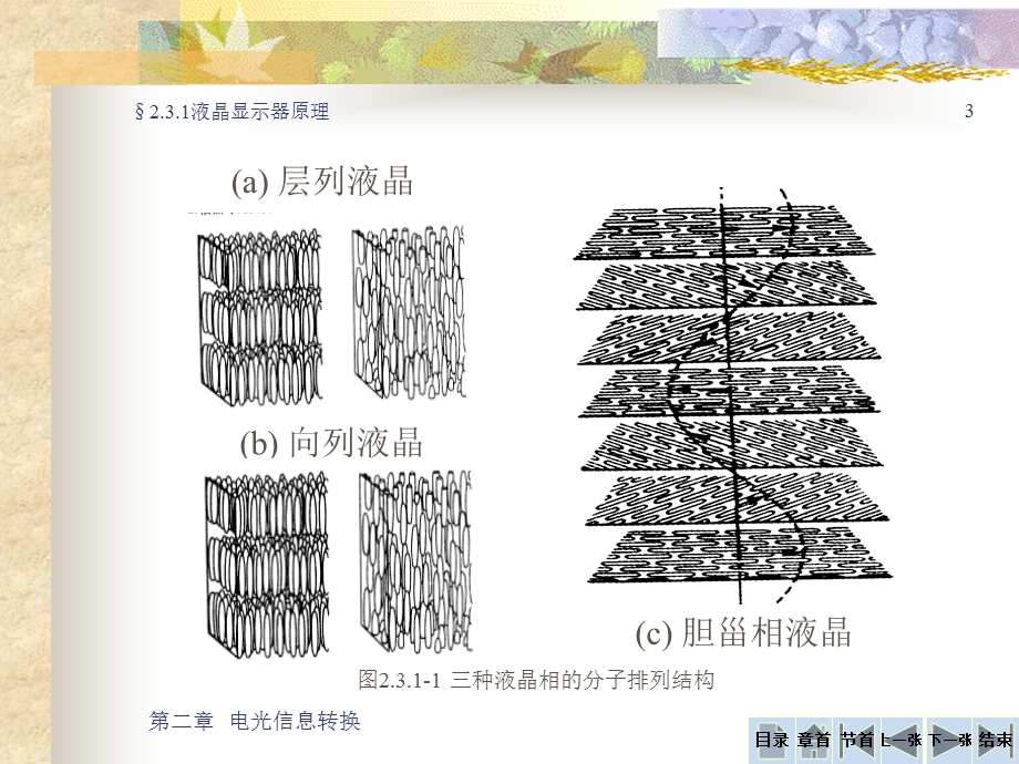 《液晶显示器》课件.ppt_第3页