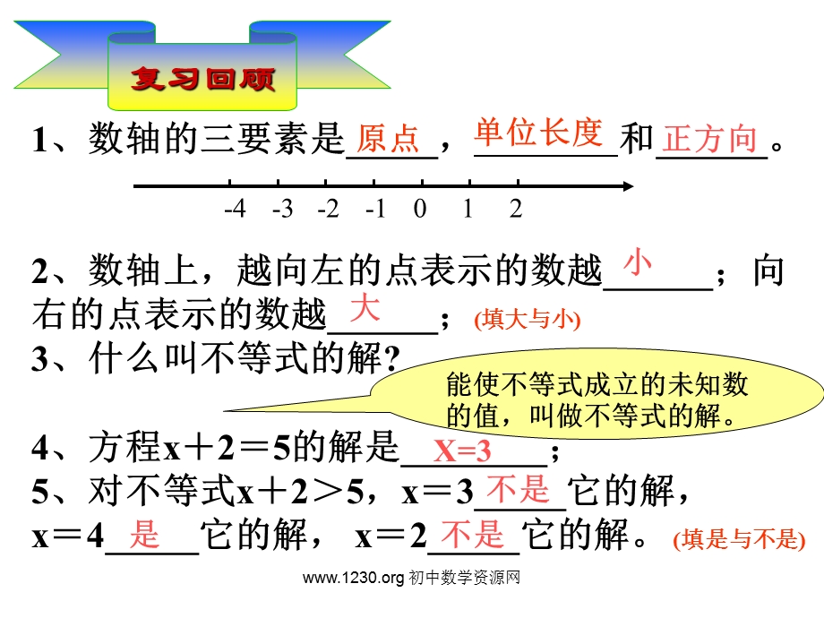 不等式的解集数轴表示.ppt_第1页