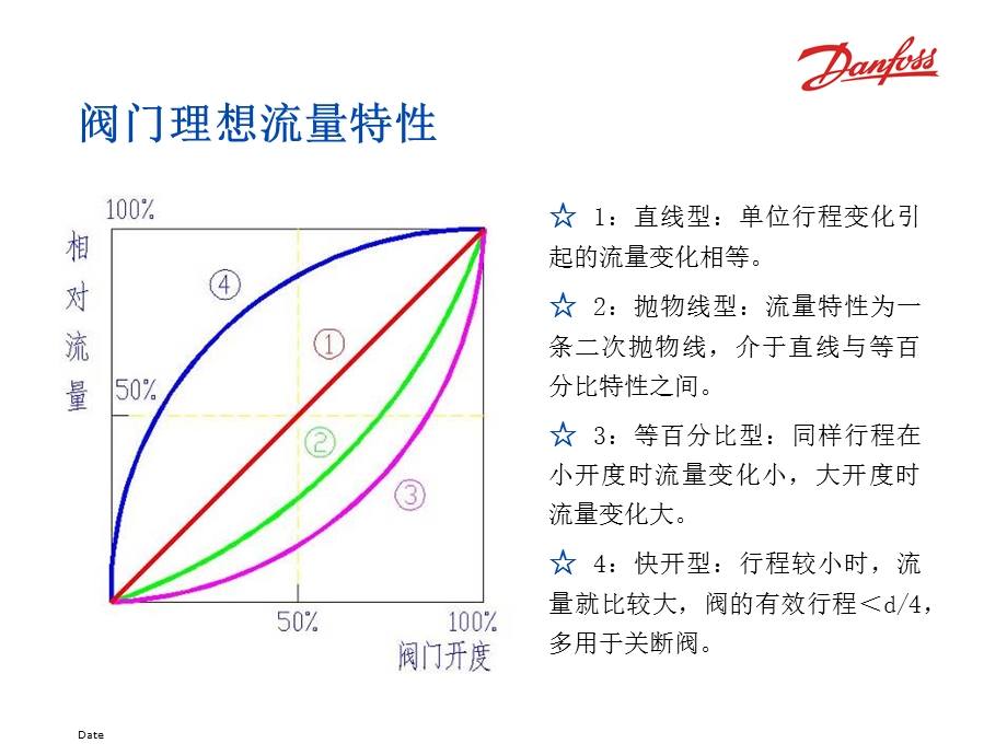 丹佛斯电动调节阀.ppt_第3页