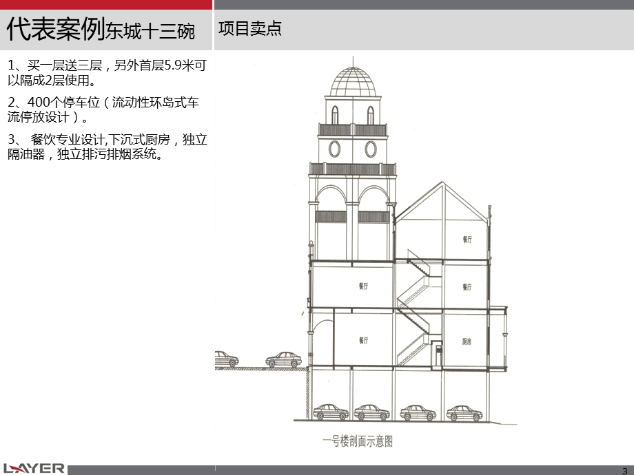 不同商业业态对商铺开间进深的要求.ppt_第3页