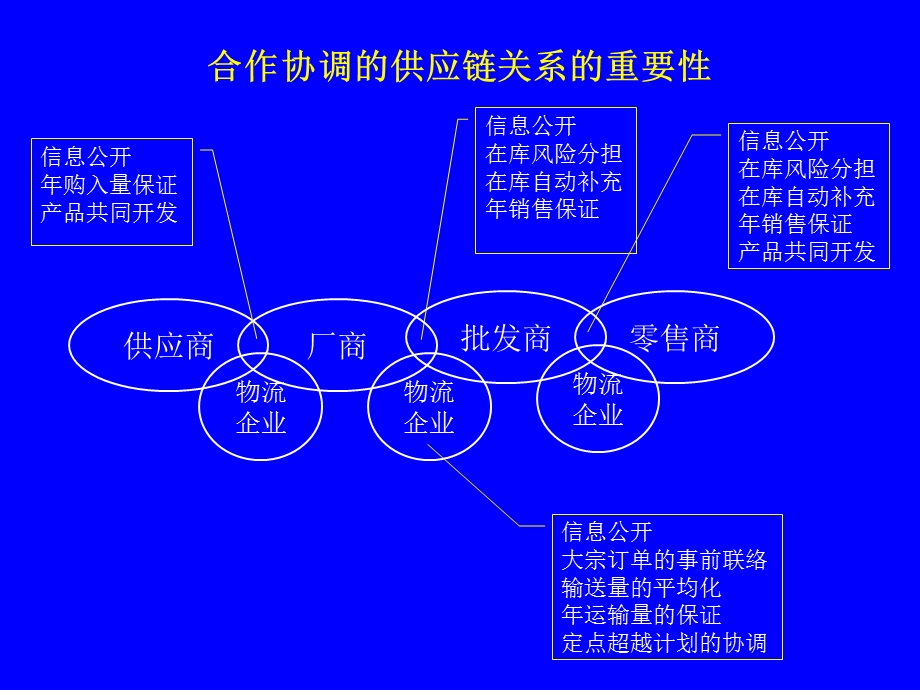 供应链管理马士华讲义第4章合作伙伴选择.ppt_第2页