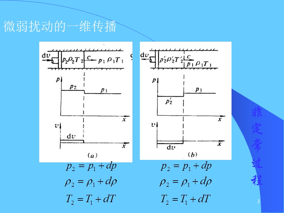 《水力学》第六章明渠恒定非均匀流.ppt_第3页