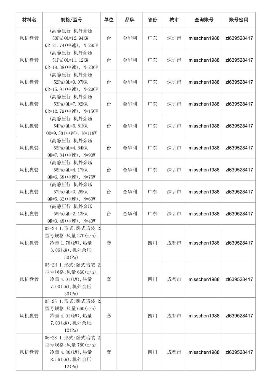 风机盘管价格,全国风机盘管规格型号价格大全.doc_第2页