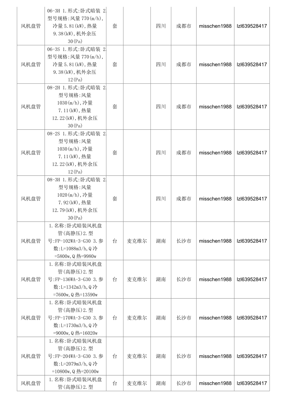 风机盘管价格,全国风机盘管规格型号价格大全.doc_第3页